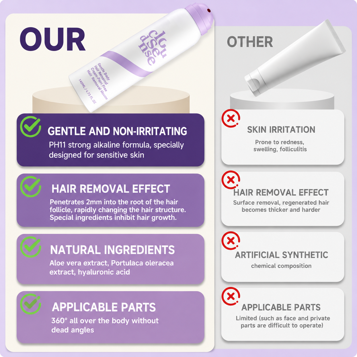 Pain-Free Hair Removal Mousse