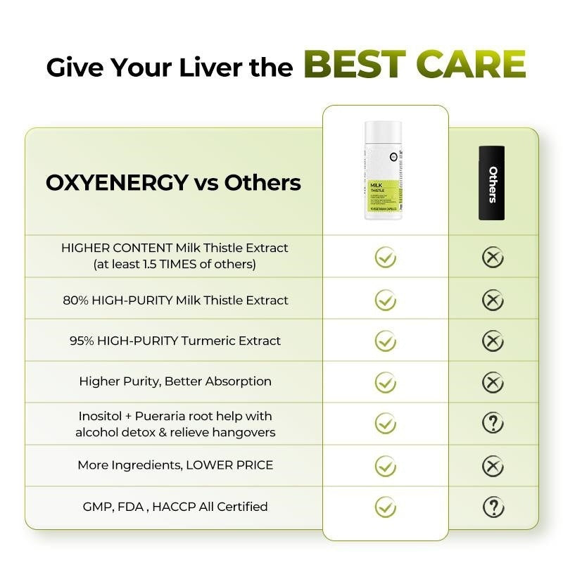 Oxyenergy Milk Thistle Liver Detox & Colon Cleanse