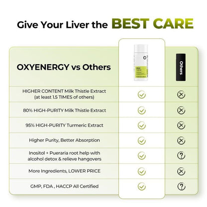 Oxyenergy Milk Thistle Liver Detox & Colon Cleanse
