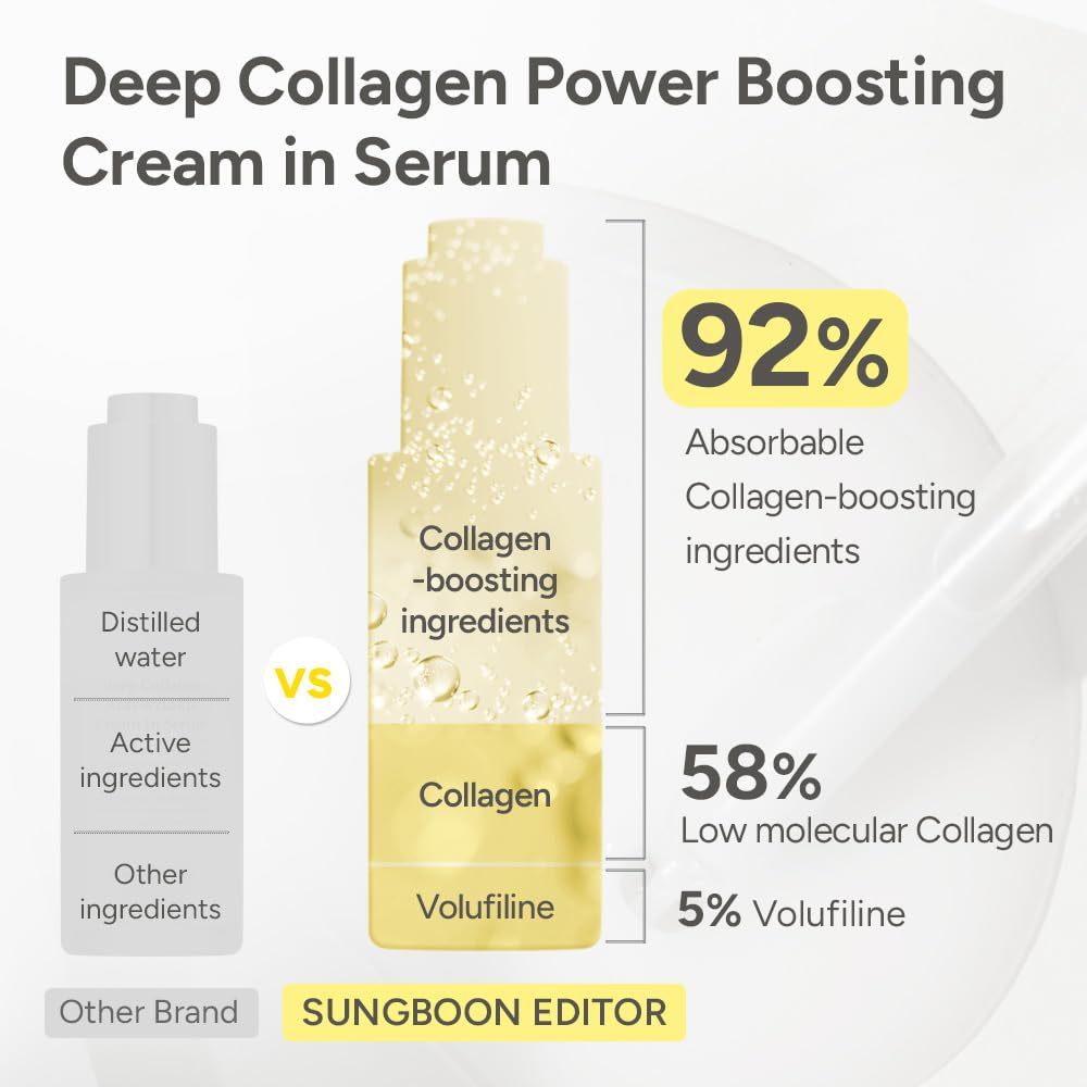 Korean Volufiline Collagen Serum