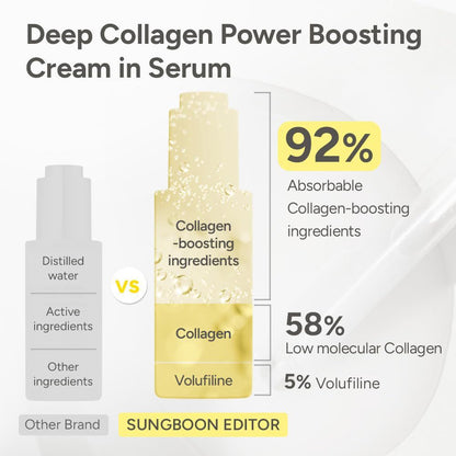 Korean Volufiline Collagen Serum