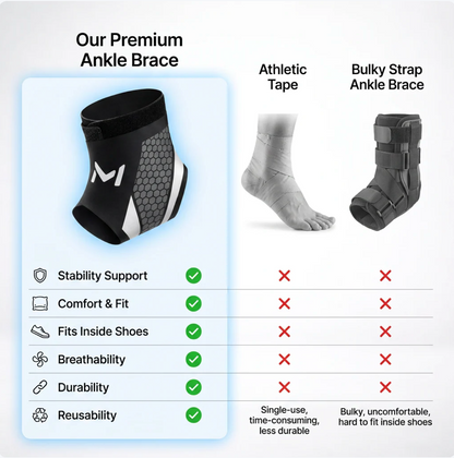 MotionFlex Pro Ankle Support